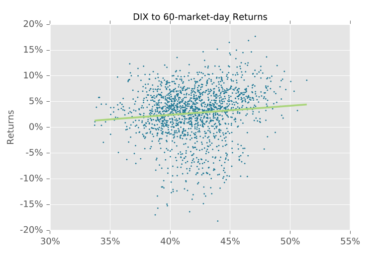Why Short Sales Are Bullish Seeking Alpha