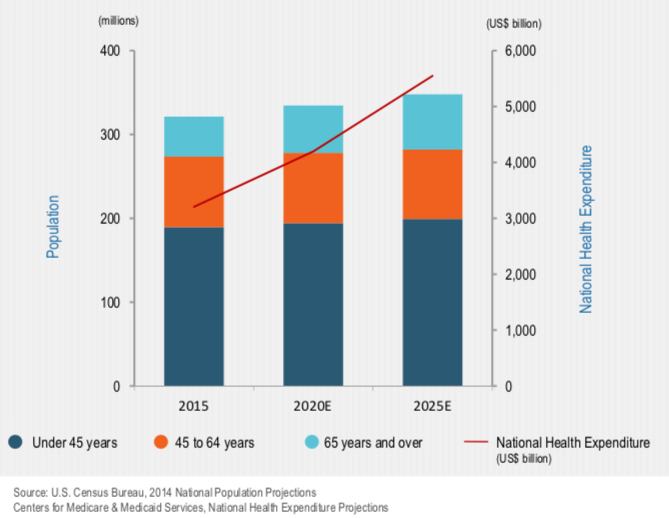 Medical Facilities: More Competitions Ahead (OTCMKTS:MFCSF) | Seeking Alpha