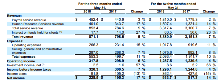 You re Paying How Much For Paychex Paychex Inc NASDAQ PAYX Seeking Alpha