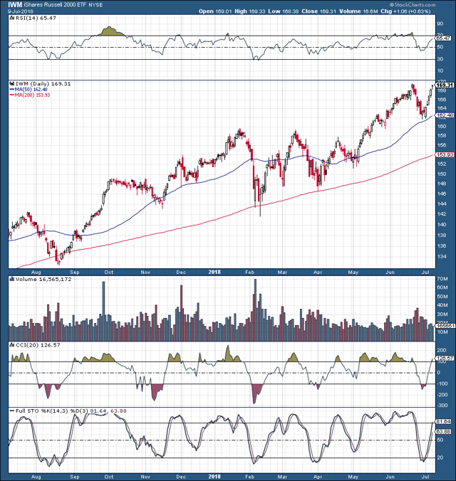 Buckle Up - Stocks Are Going Higher From Here (NYSEARCA:SPY) | Seeking ...