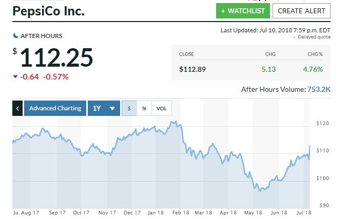 PepsiCo Gets It Done (NASDAQ:PEP) | Seeking Alpha