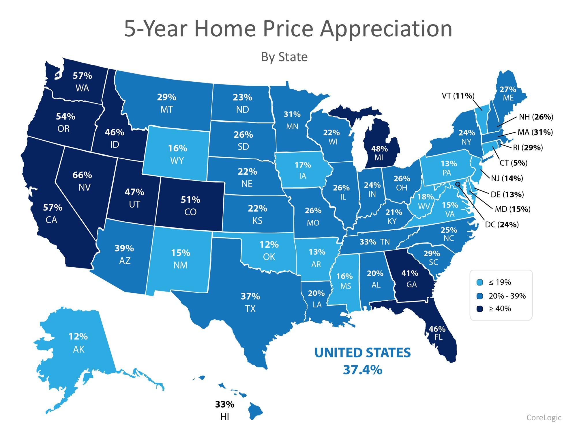 Housing Market May 2024 Usa - Josie Malorie