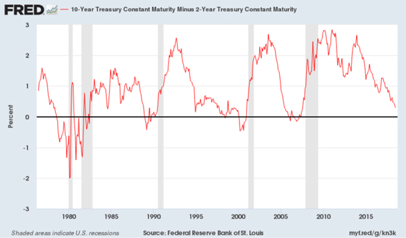 What The Goldman Sachs Indicator Is Telling Us Now | Seeking Alpha