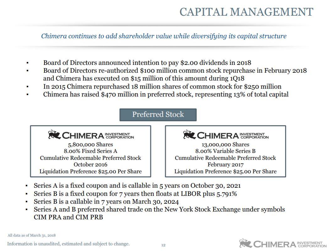 chimera investment corporation