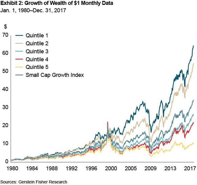 Low Cap Growth Stocks