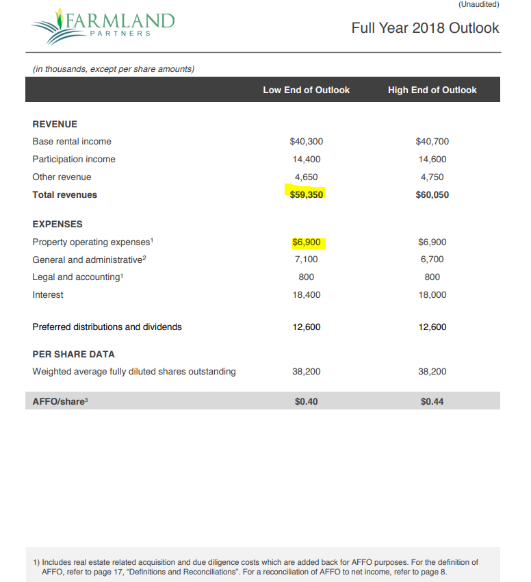 What Is Farmland Partners Worth? (NYSEFPI) Seeking Alpha