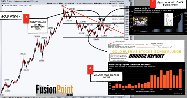 Technical Analysis