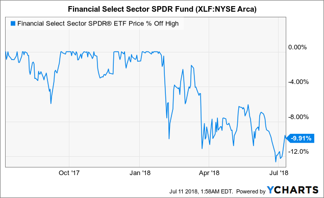 Citigroup: The Last Big Bank Value Stock And Why It Matters - Citigroup ...