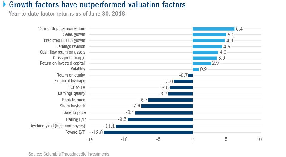 Growth Factor Chart