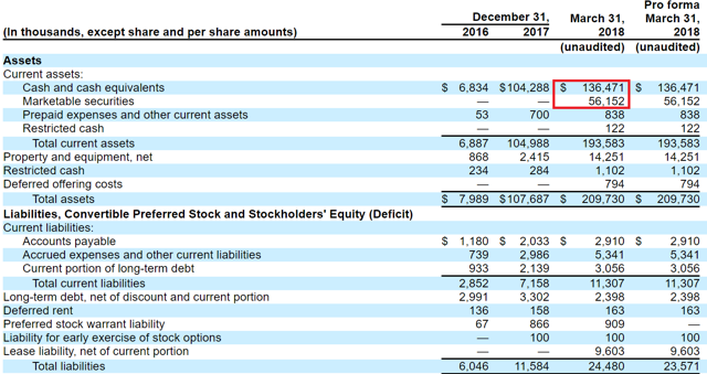 Jawbone balance sheet before ipo
