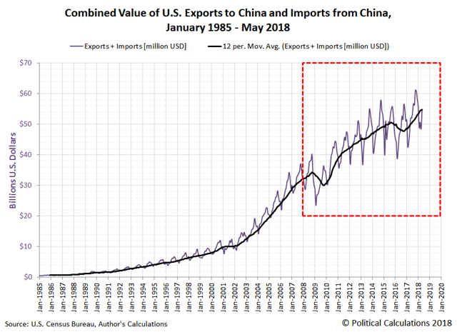 Decelerating Trade Growth Between China And The U.S. | Seeking Alpha