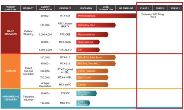 Rubius therapeutics ipo price