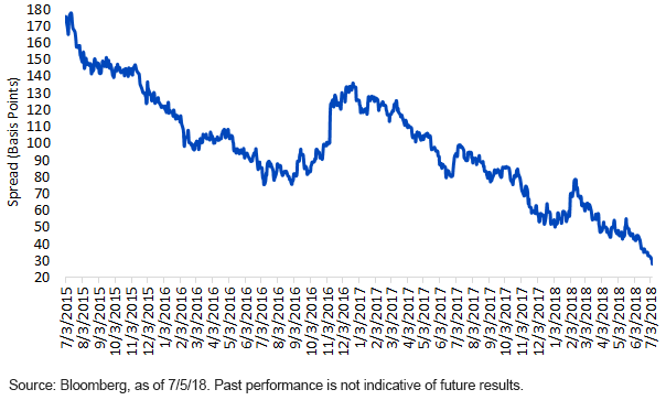 U.S. Treasuries: 'Because I Was Inverted' | Seeking Alpha