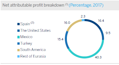 Bbva Currency Headwinds Make Santander A Better Income Play Banco - 