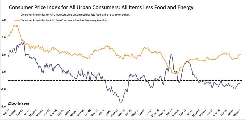 There It Is: Higher Inflation | Seeking Alpha