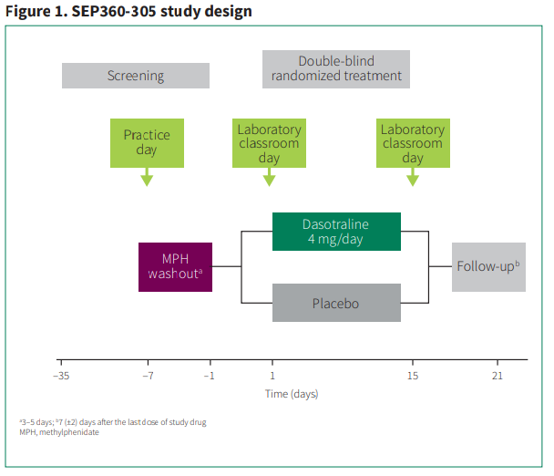 Adhd Medication Chart 2015