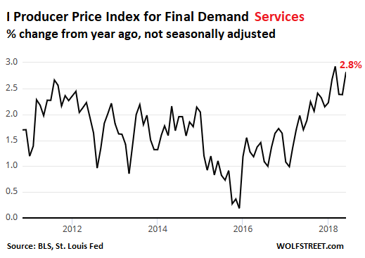 June inflation climbs to 5%, factory output growth slips