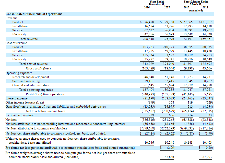 Bloom energy ipo valuation