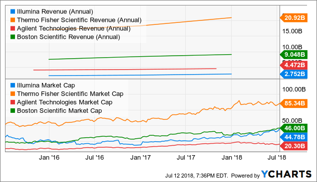 Ge Healthcare Financial Report