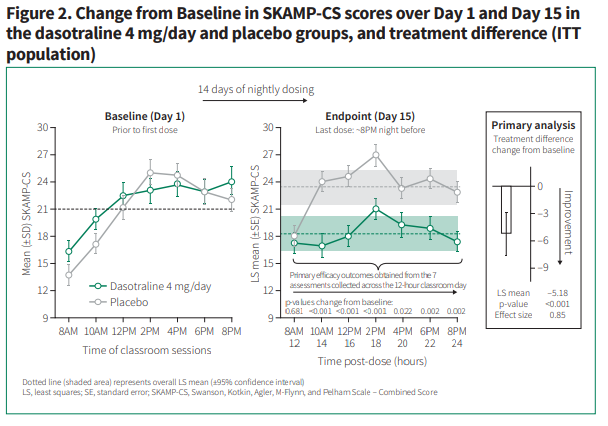 Adderall Xr Dosage Chart For Adults