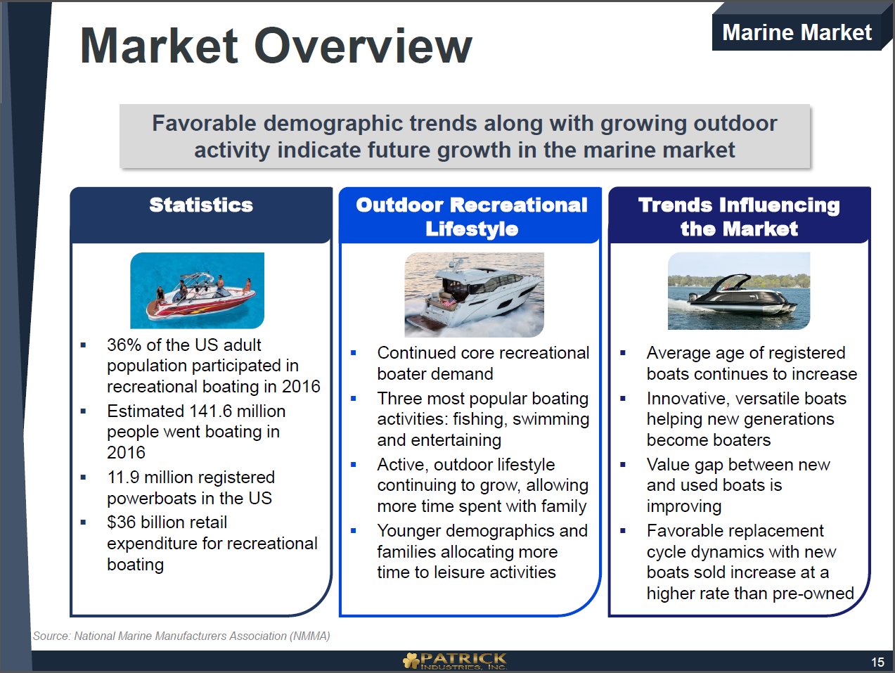 Patrick Industries Inc. Is A Buy (NASDAQPATK) Seeking Alpha