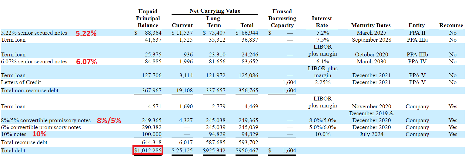 Bloom energy ipo five things to know