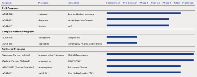 aquestive therapeutics ipo bmo