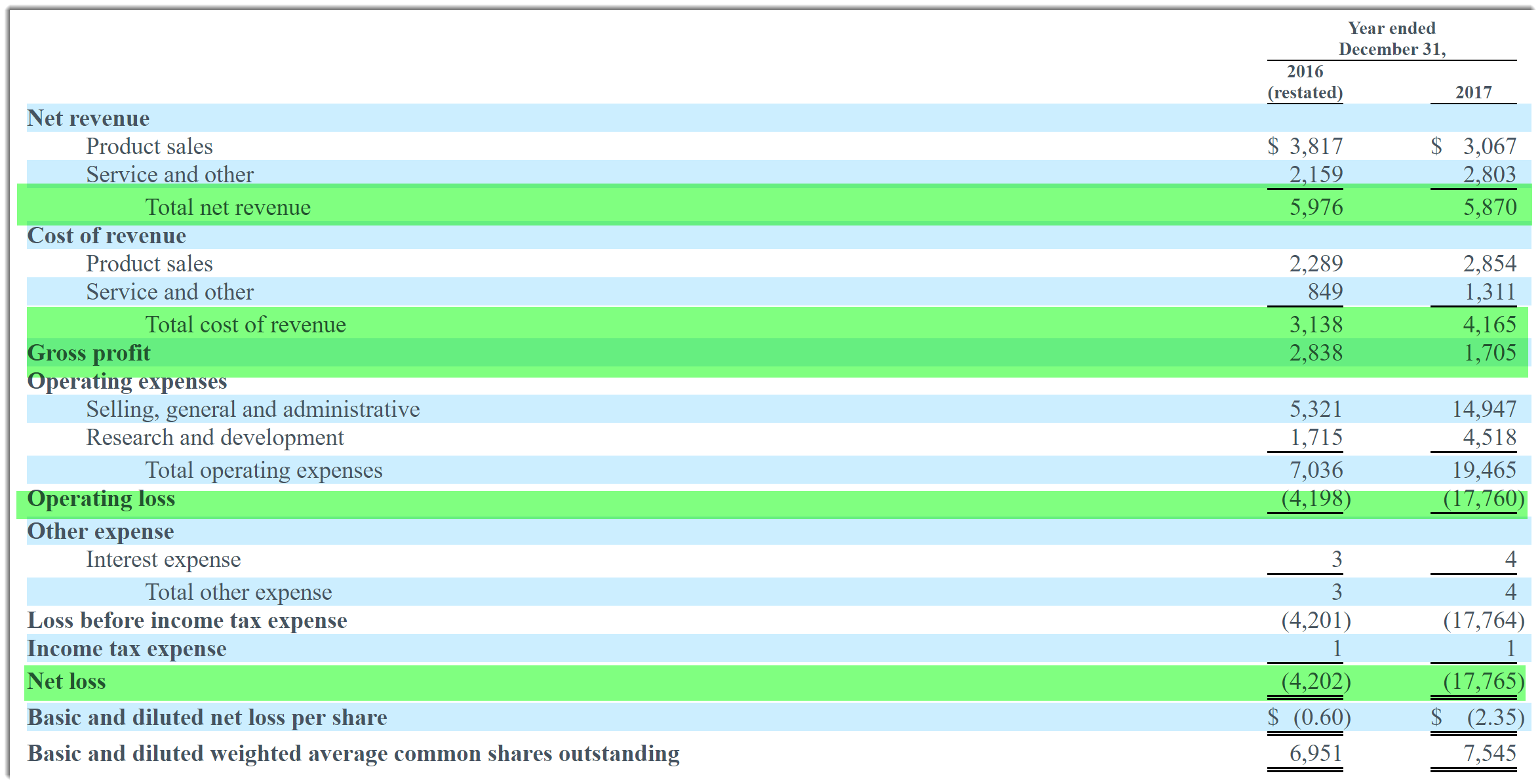 Ra Medical Systems Aims For 86 Million IPO (NYSEVTAK) Seeking Alpha