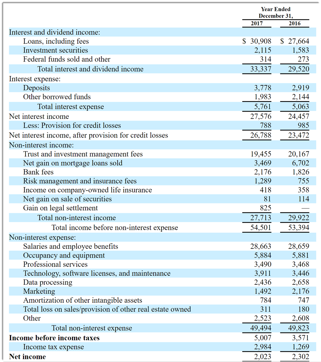 First business financial services inc ipo