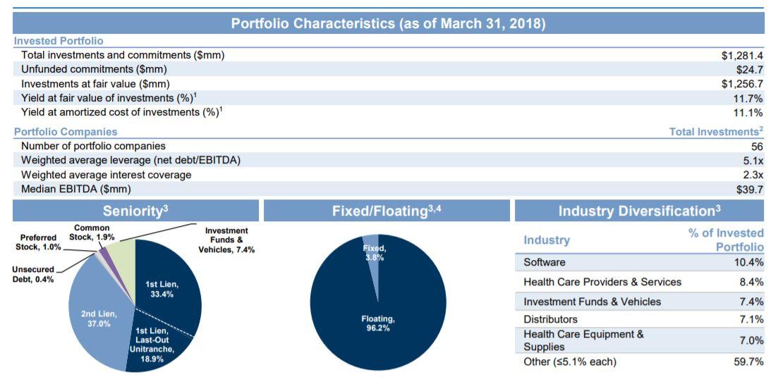 goldman sachs bdc investor presentation