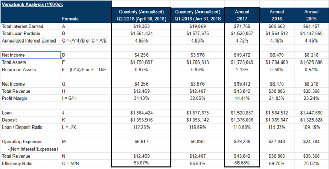 Versabank: Growth And Innovation Makes This Bank A Buy (NASDAQ:VBNK ...