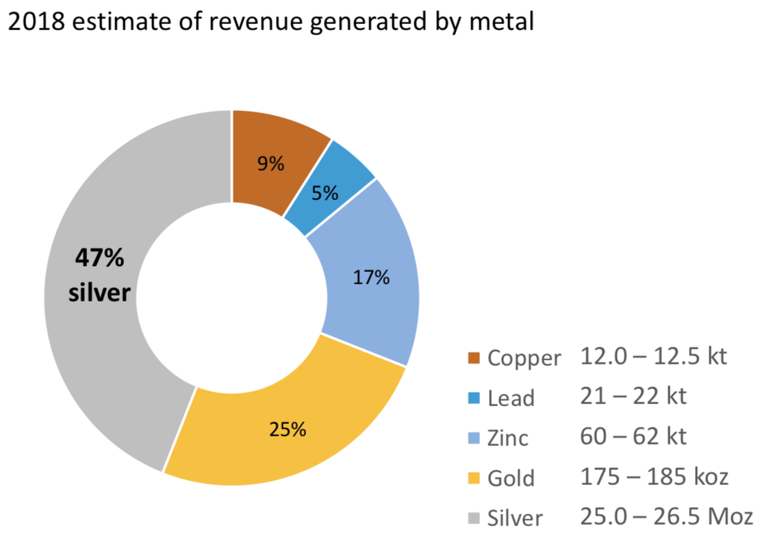 Pan American Silver Gets Beaten Up As Base Metals Plunge (NYSE:PAAS ...