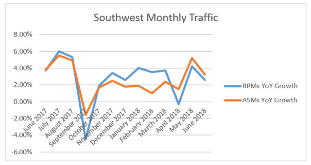 Southwests Earnings Report What You Need To Know Before Investing - 8kxennk