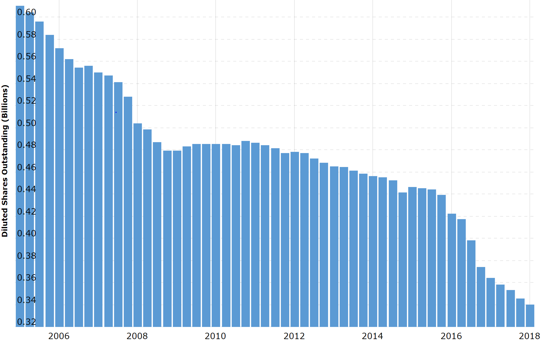 Yum Brands' Food Is Indeed YUM-Tastic. (NYSE:YUM) | Seeking Alpha