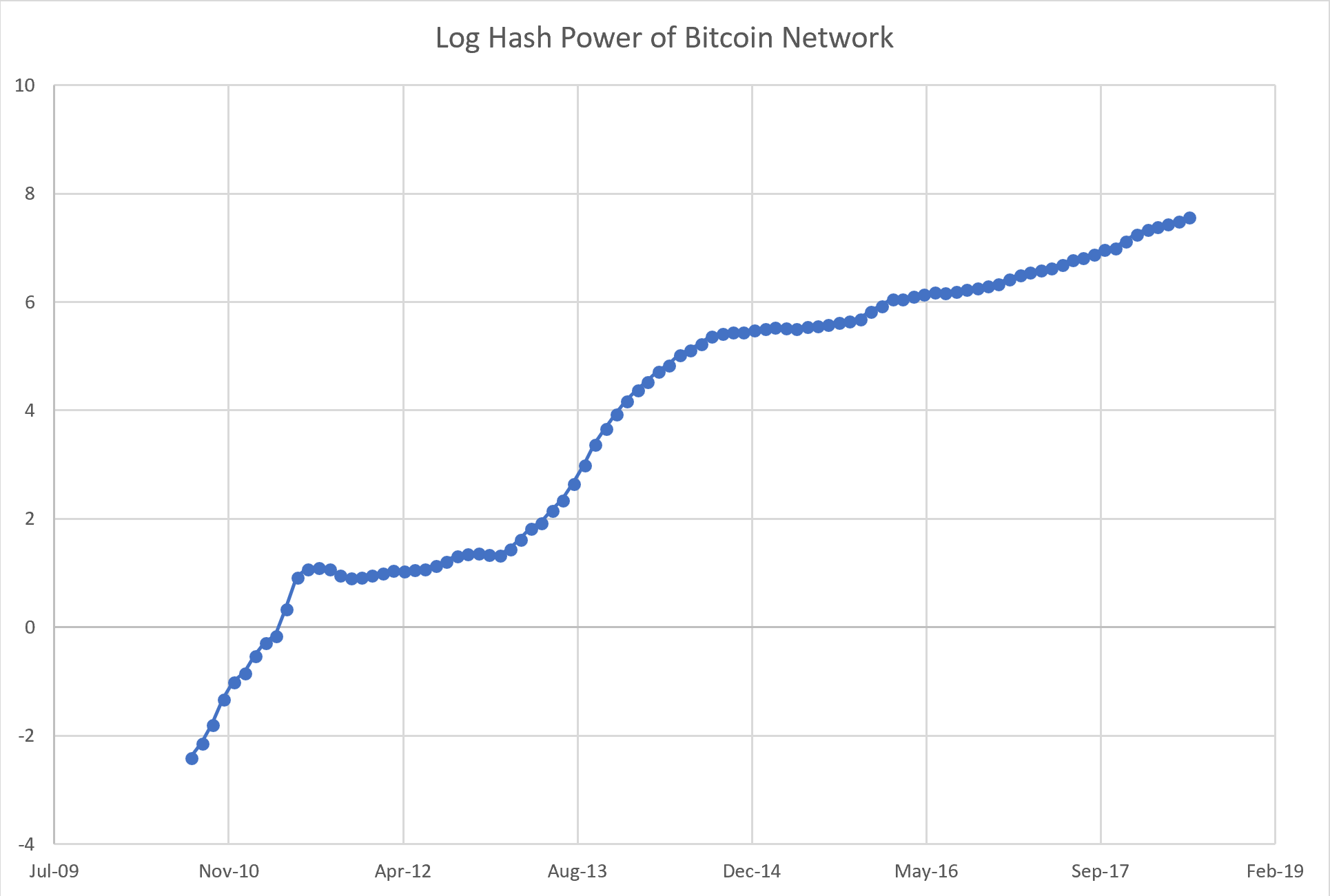 Bitcoin Chart Logarithmic