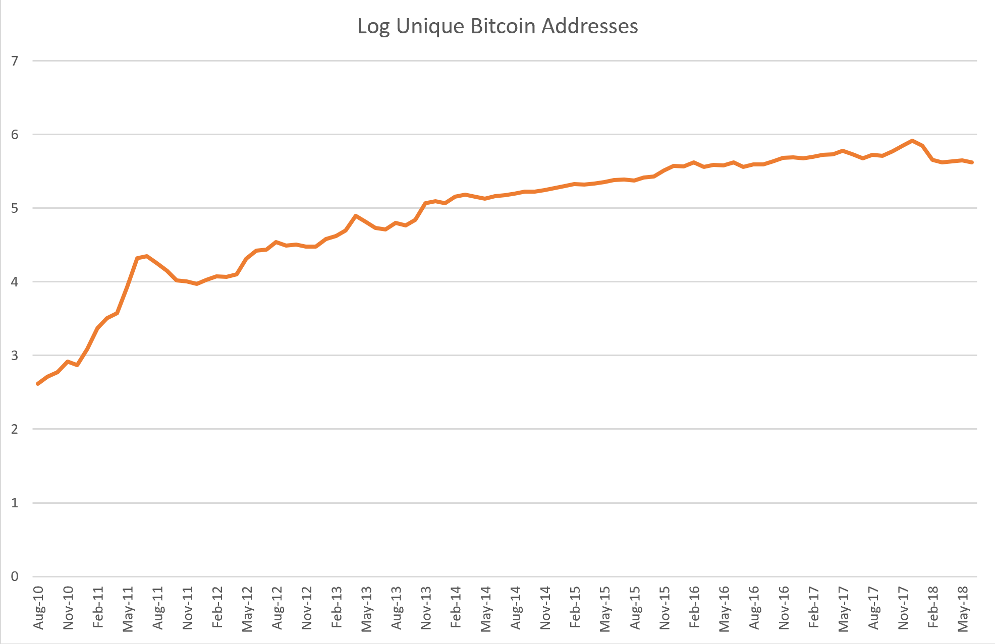 dead bitcoin addresses