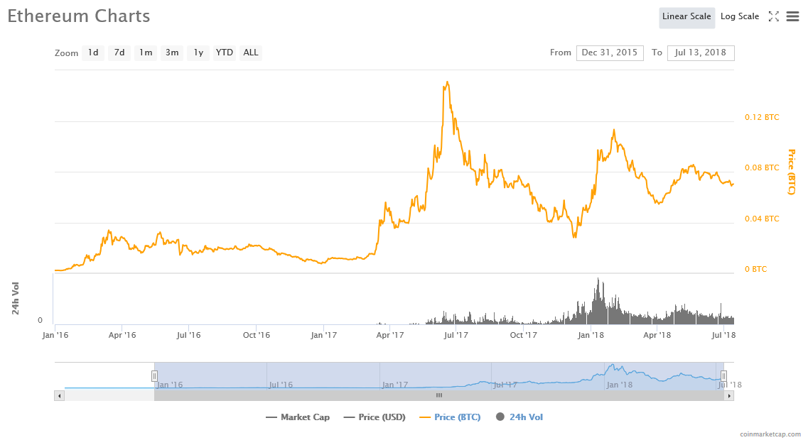 Developing A Fundamental Process For Crypto-Analysis Part 3: Concluding ...