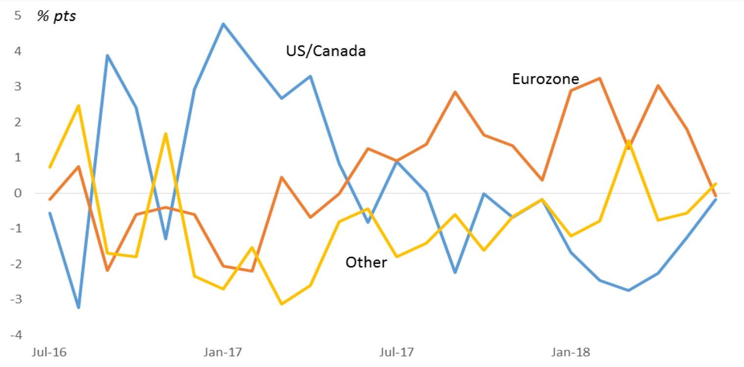 Market Voice: The Ebb And Flow In Global Markets | Seeking Alpha