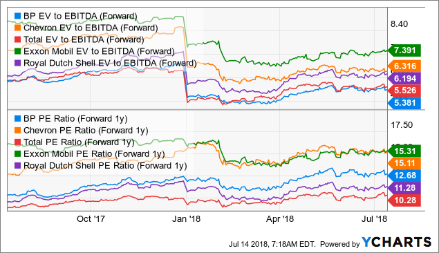 BP Finally Looks Attractive, Offering A High And Safe Dividend (NYSE:BP ...