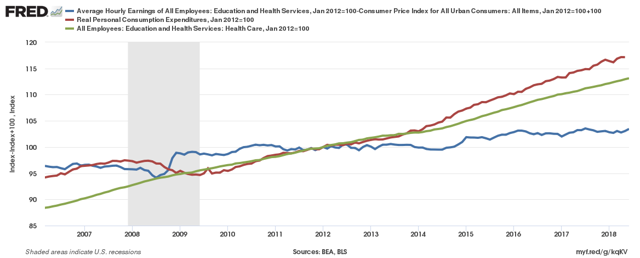 Does Slow Productivity Growth Mean Slow Wage Growth? | Seeking Alpha