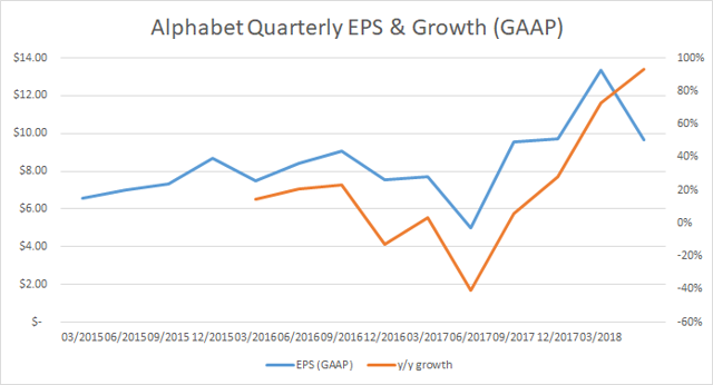 Are You Ready For Alphabet's Q2 Earnings? (NASDAQ:GOOGL) | Seeking Alpha