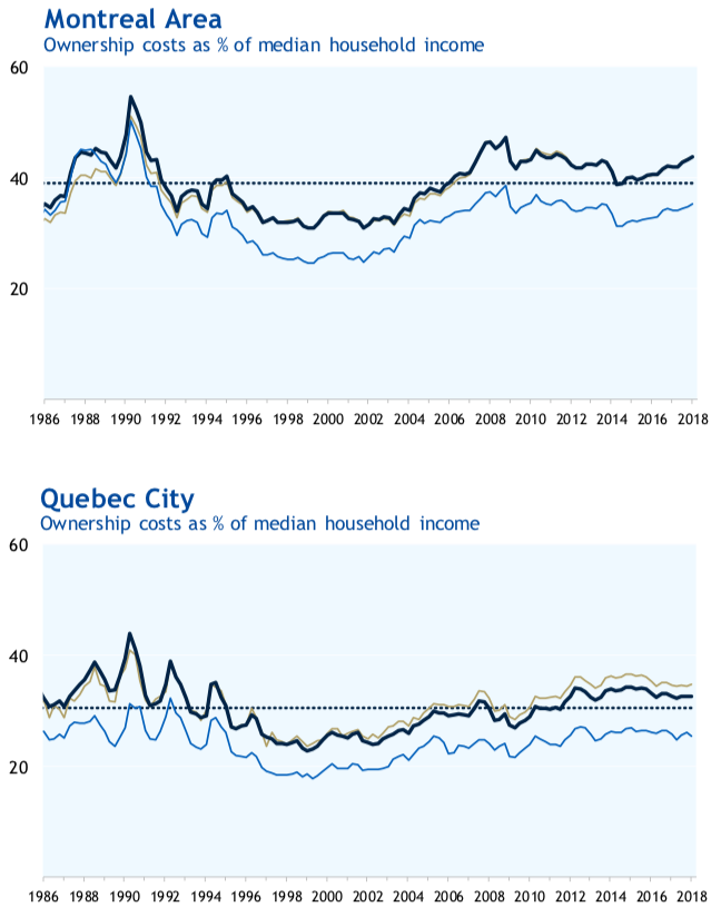 National Bank Of Canada Strong Economy In Quebec Should Act As Its