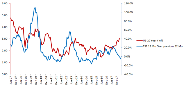  2020 Economic Outlook Deflationary Bust Led By China 