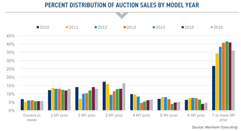 Tesla Model 3: A Used Car Market Analysis | Seeking Alpha