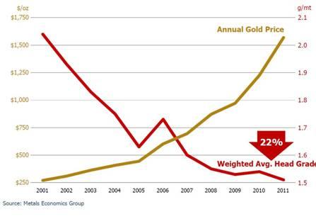 The Problem With The Modern Gold Miner | Seeking Alpha