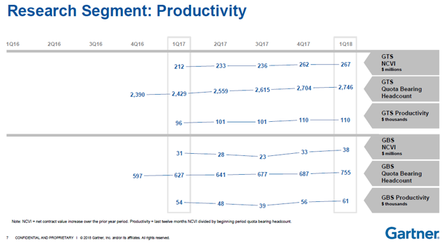 Has Gartner Bitten Off More Than It Can Chew In The CEB Acquisition