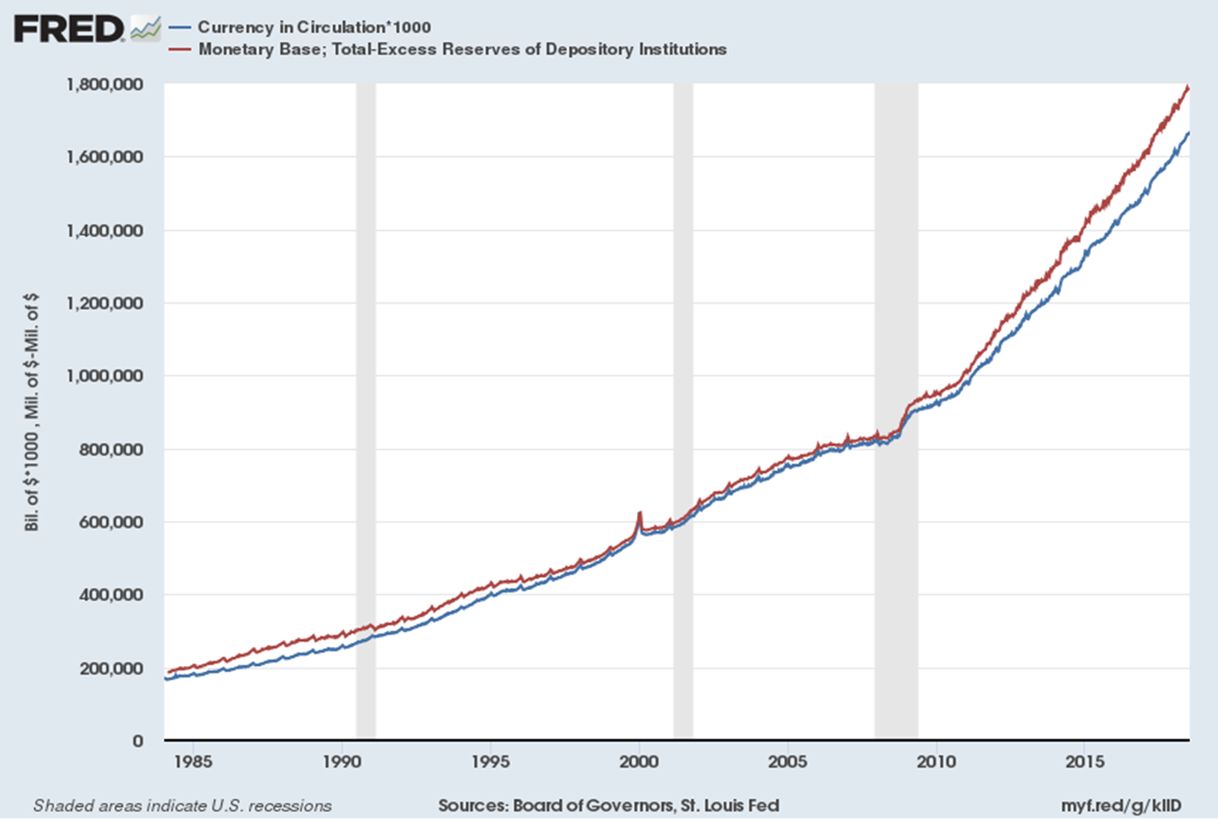 DJIA Poised For Run To 30,000 In Second Half 2018 (NYSEARCA:DIA ...