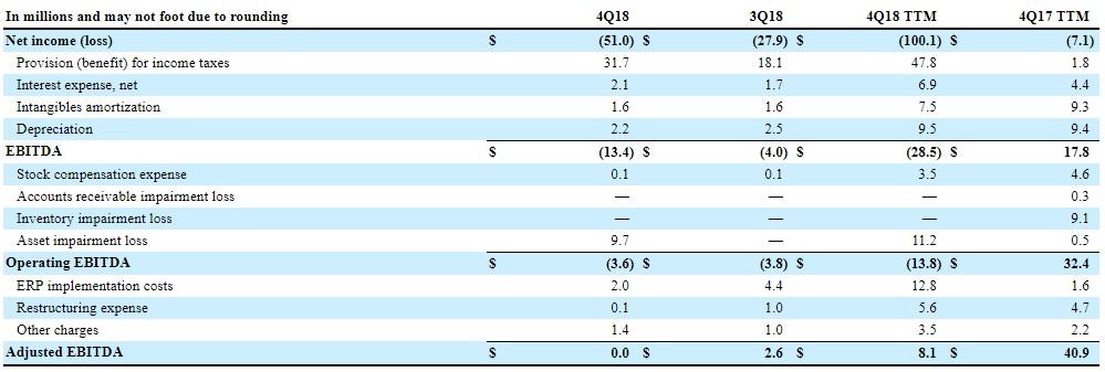 Black Box: Increasing Backlog Foretells A Turnaround In Revenues ...