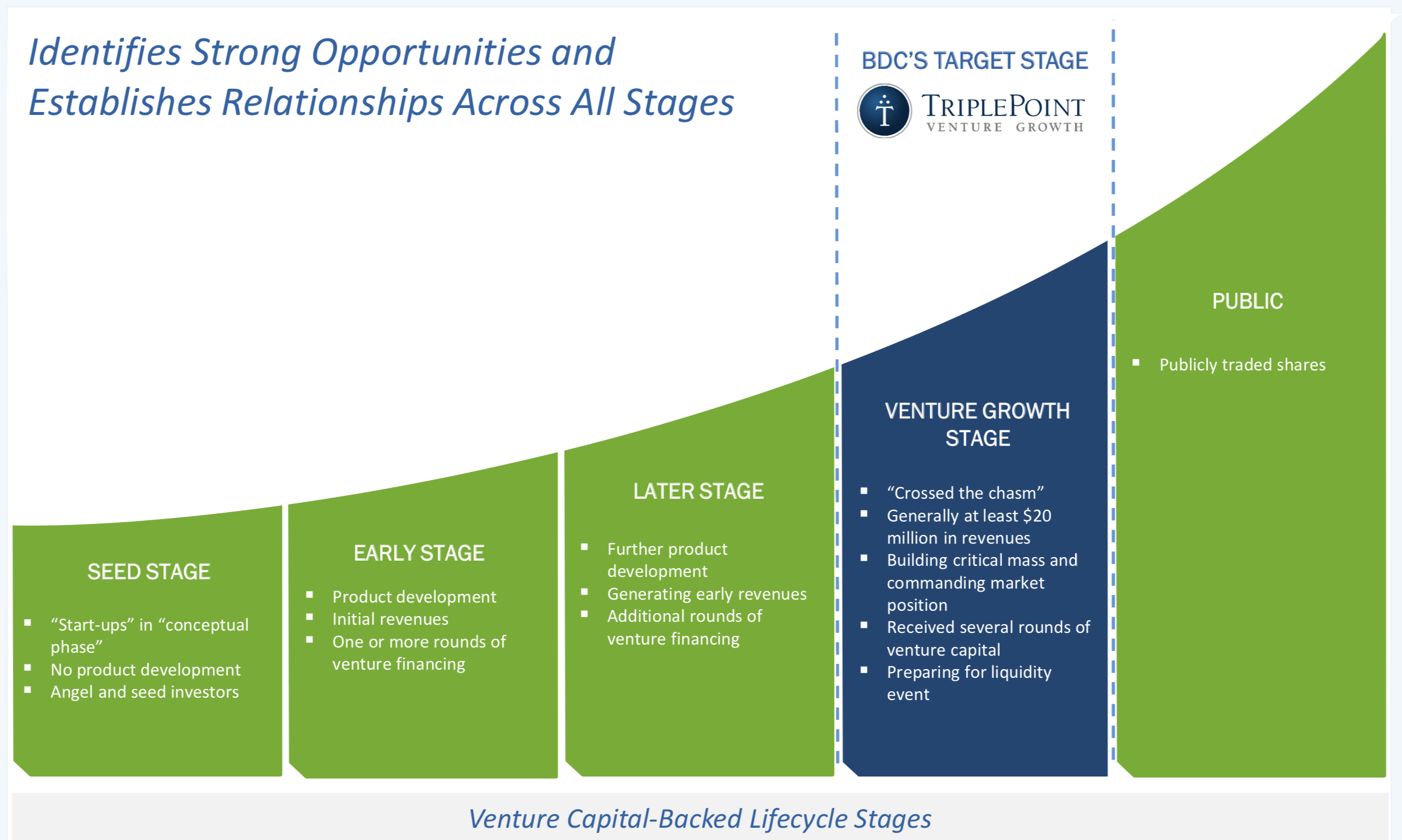 10.8% Yield With Exposure To Technology And Growth, Attractive Price ...