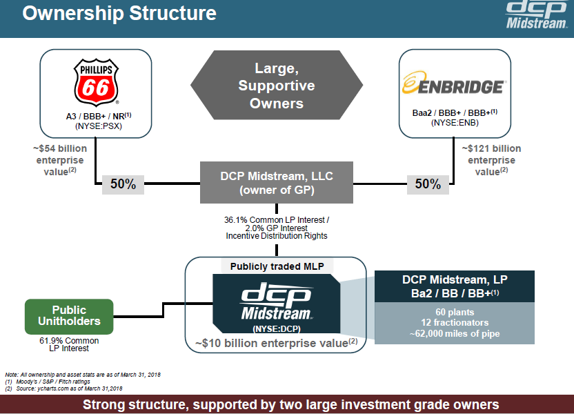 Enbridge JumpStarting A Share Price Recovery By Accelerating Asset Sales (NYSEENB) Seeking